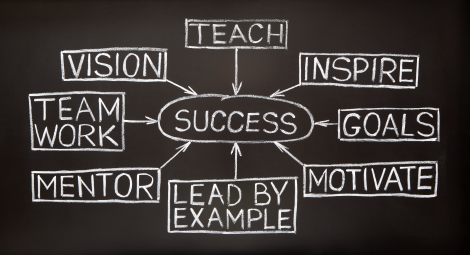 SUCCESS DOES NOT HAPPEN BY ACCIDENT